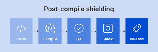 App-shielding_2