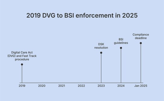 BSI_cybersecurity_requirements_for_digital_health_applications_DiGAs_1a