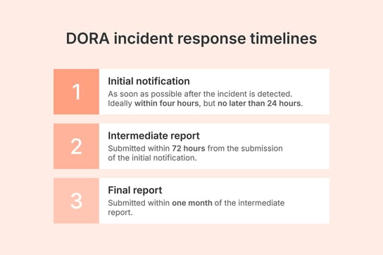 DORA incident reporting_2