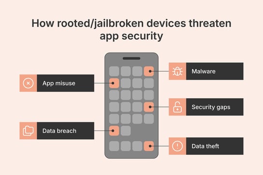 Jailbreaking_and_root_detection_2