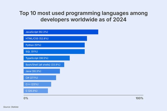 Javascript-obfuscation