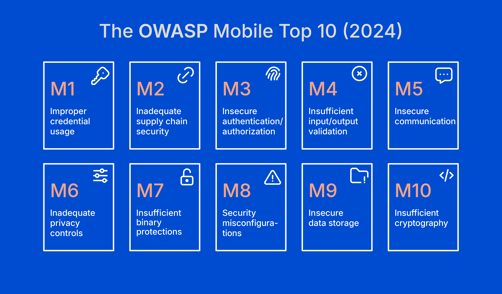 OWASP_Top10_graph