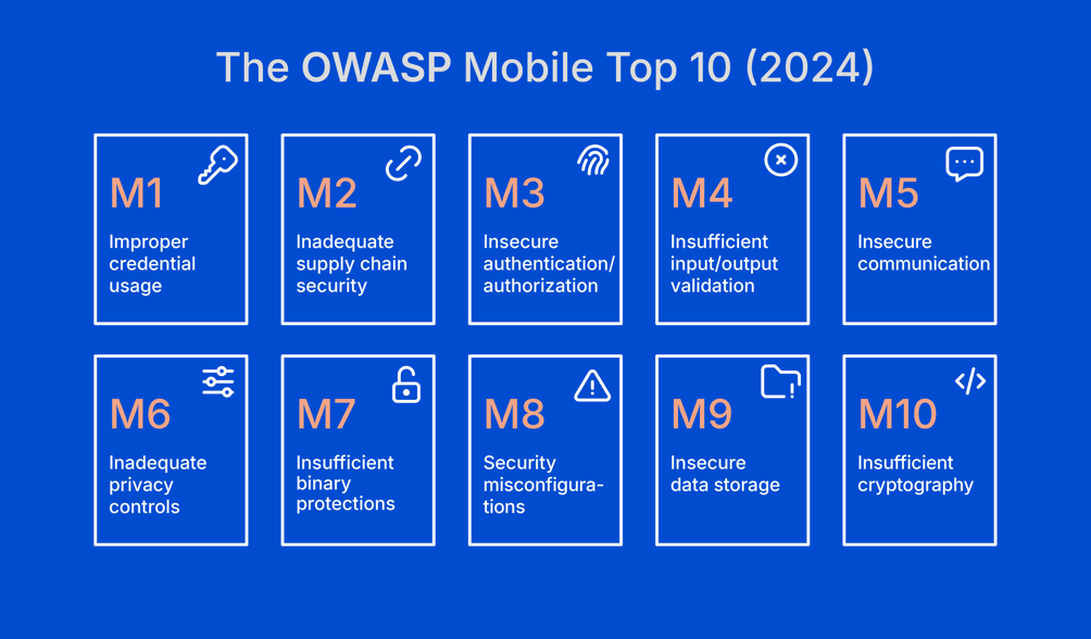 Addressing the OWASP Mobile Top 10 (2024)