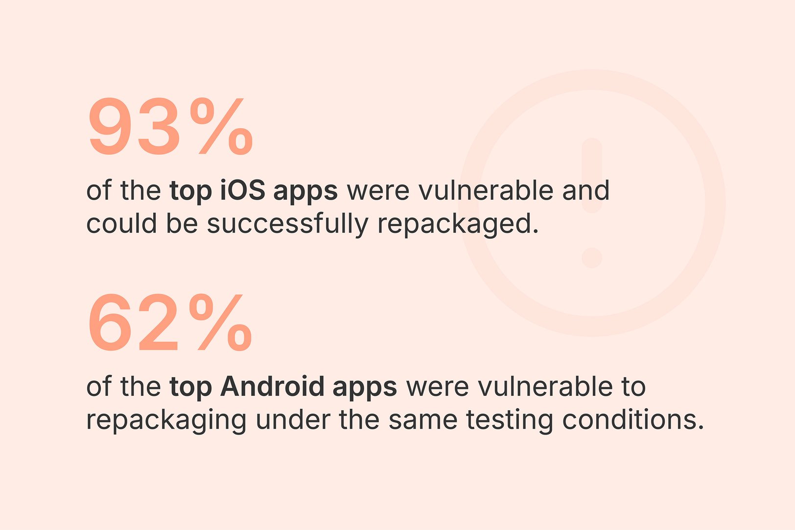 Settling the debate: iOS vs. Android security