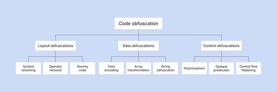 code-obfuscation-guide-01