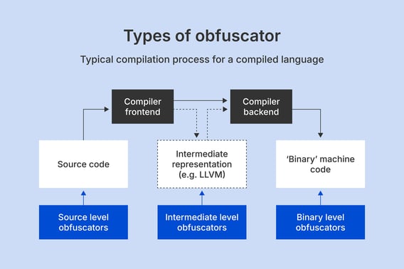 code-obfuscation-guide-03