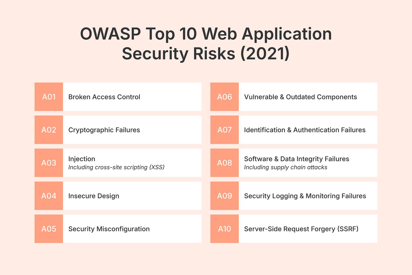 JavaScript obfuscation for application security: Threats, techniques ...