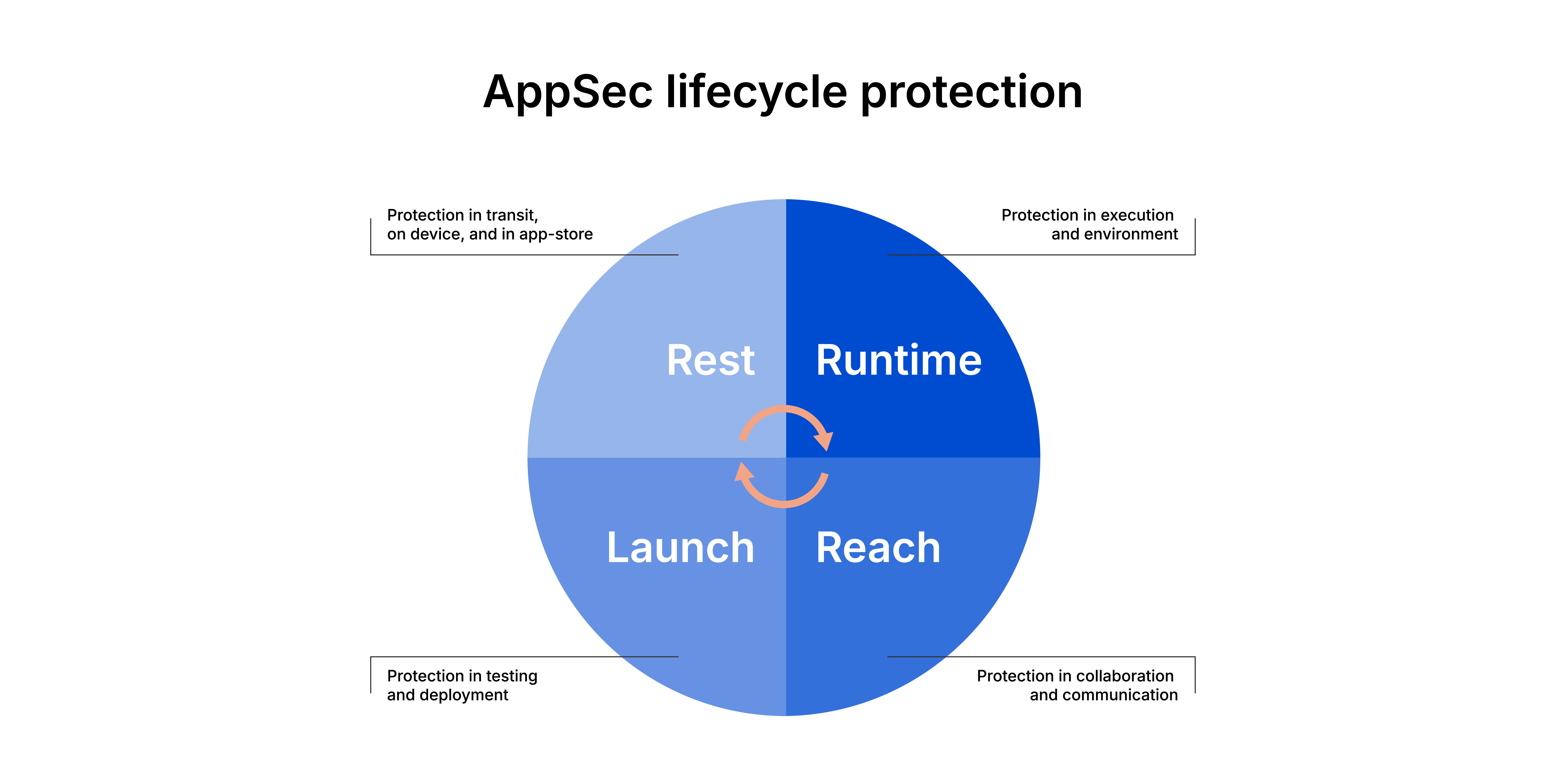 AI_campaign_solution_blog_post_4