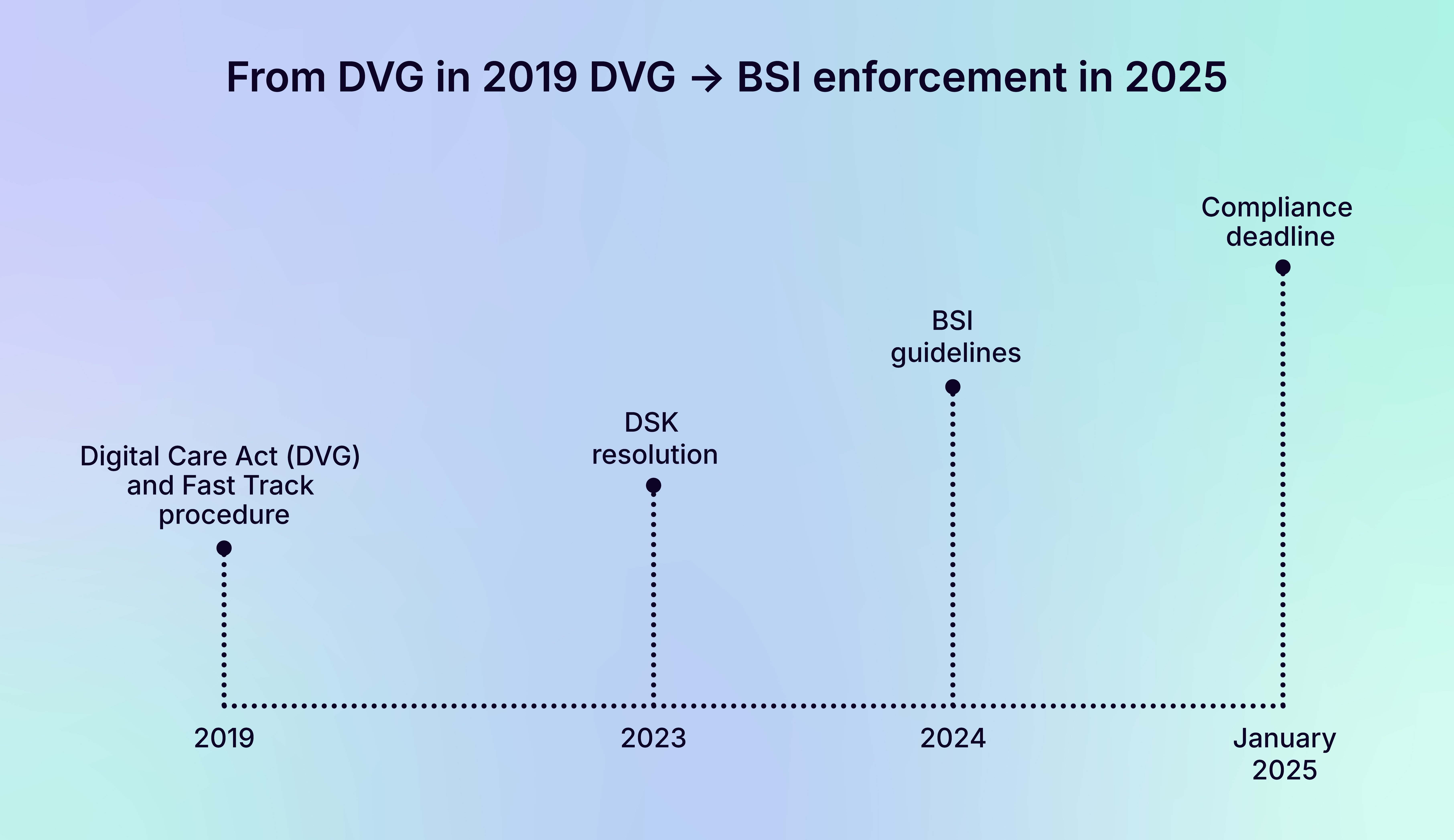 BSI_pillar_DVG_timeline-03