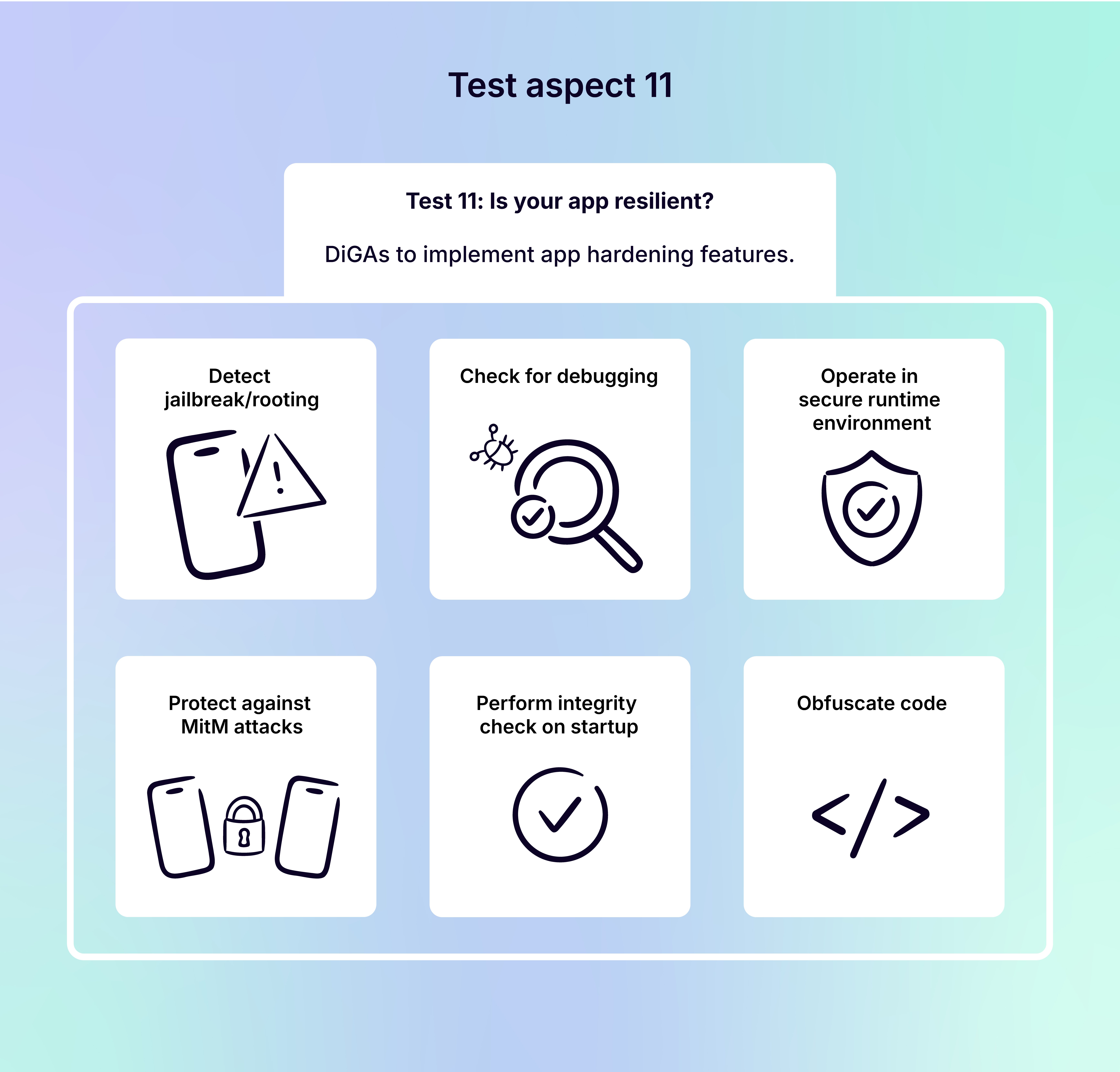 BSI_pillar_Test_aspect_11