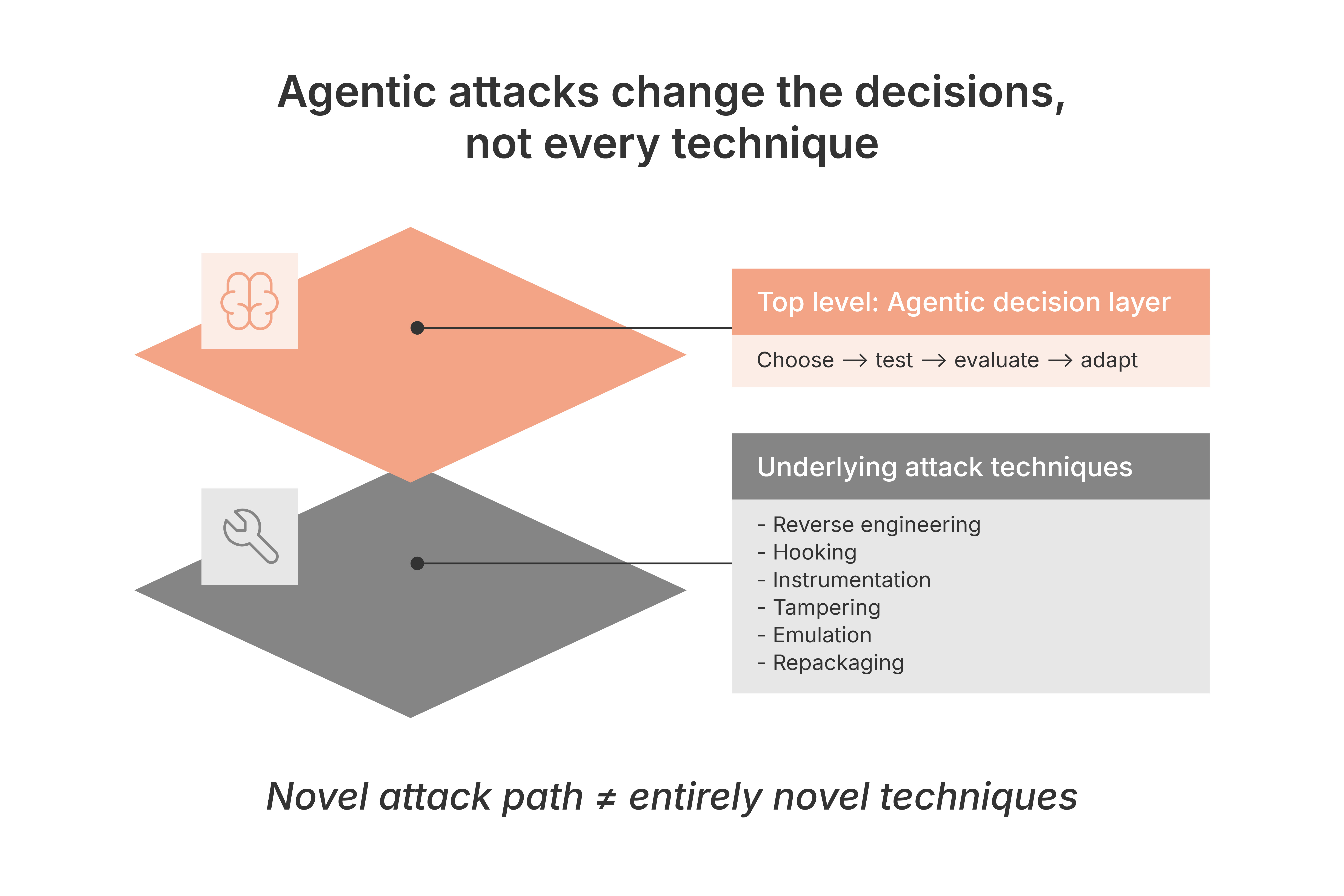 Beyond automation- When attackers become agentic-4