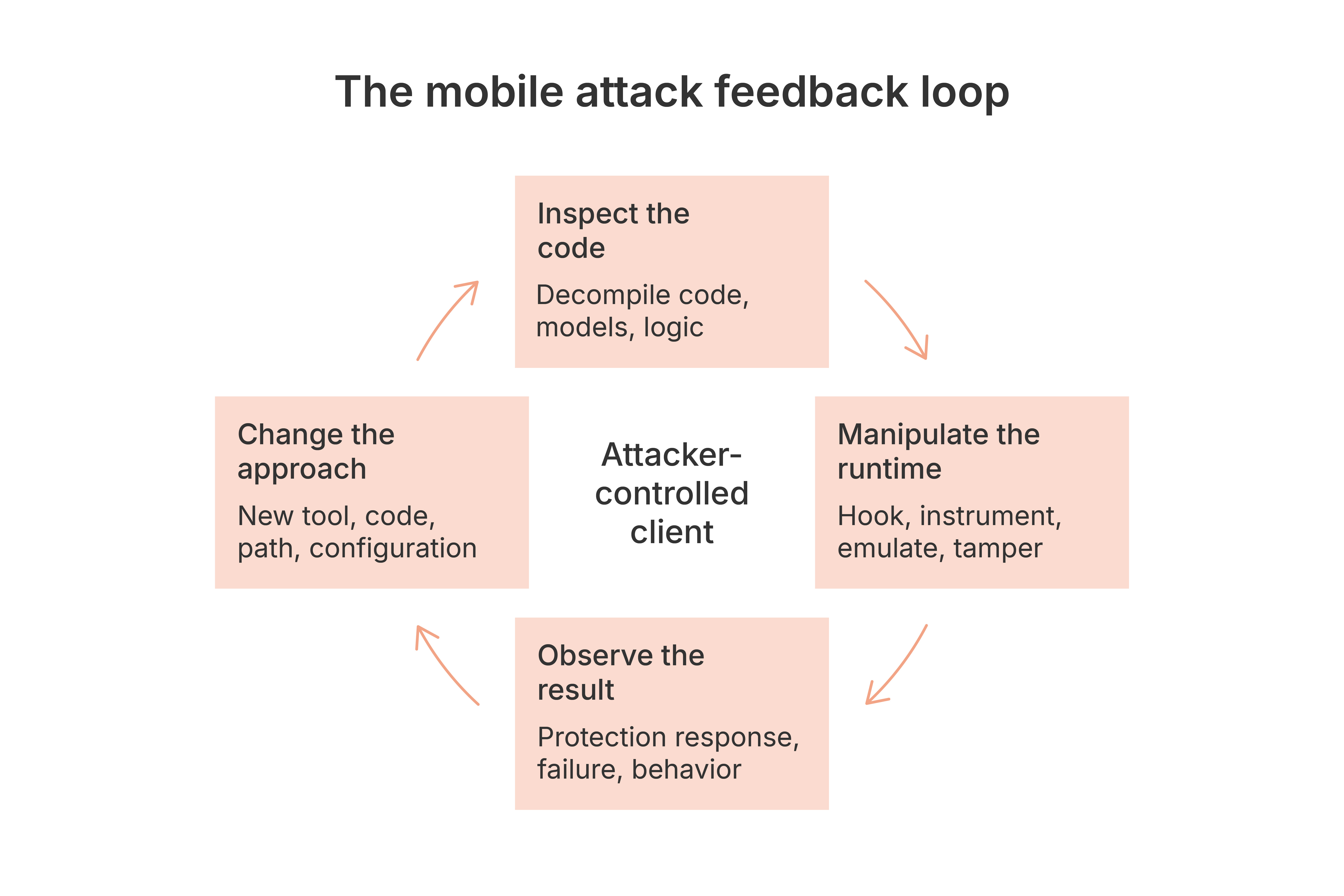 Beyond automation- When attackers become agentic-5