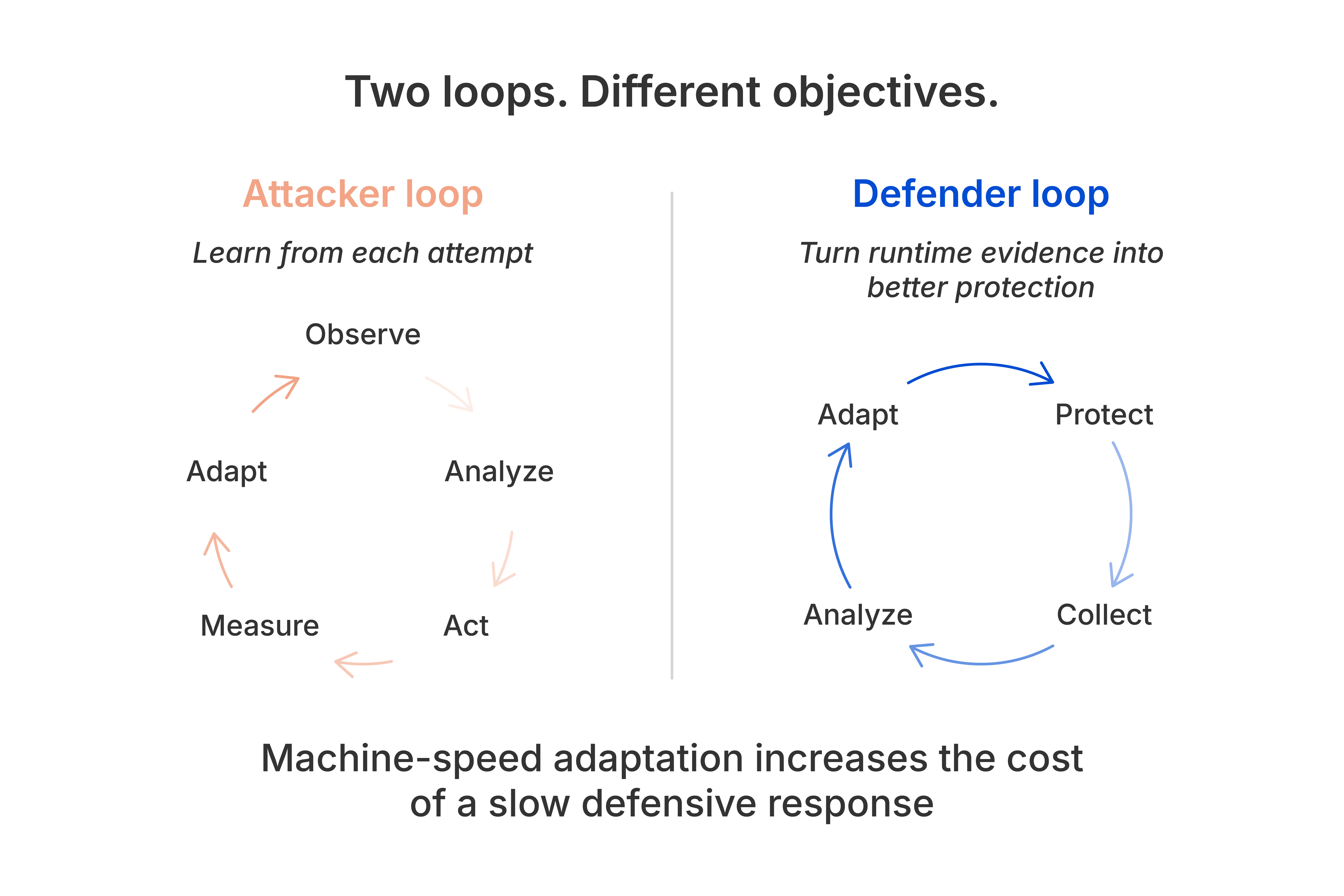 Beyond automation- When attackers become agentic-6