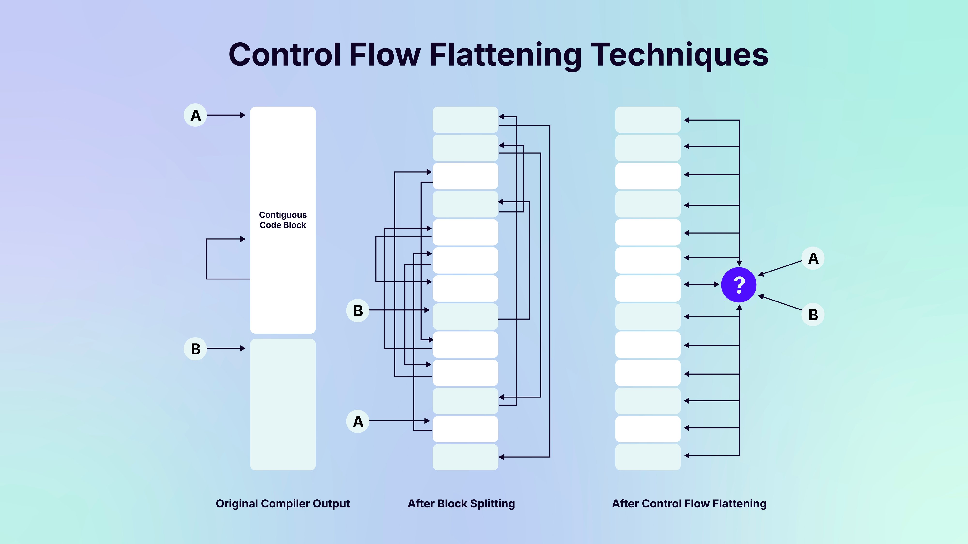 Preventing reverse engineering with iOS code obfuscation | Promon