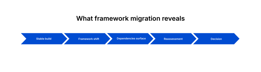 Framework_migration_1
