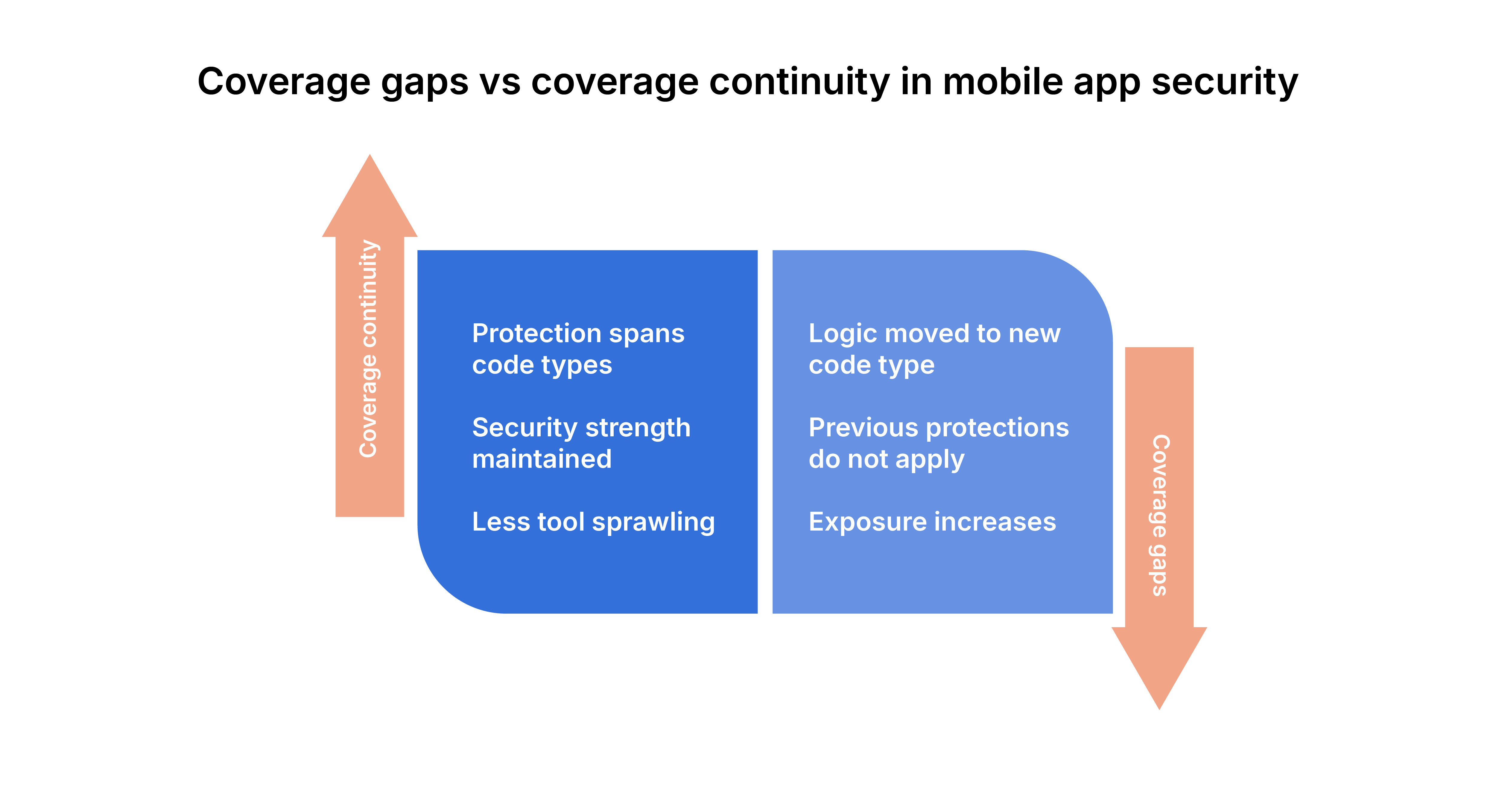 Framework_migration_2