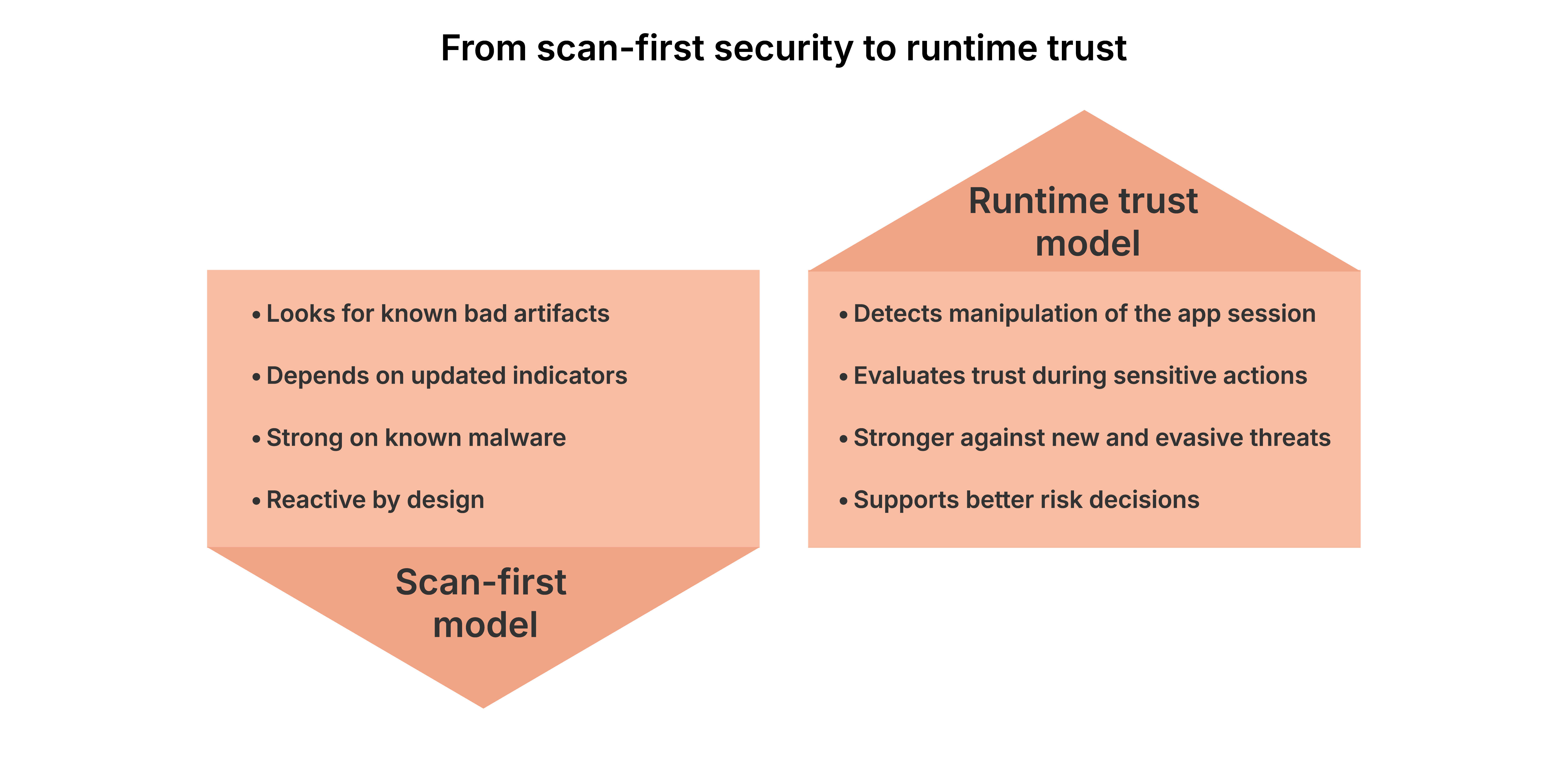 From_scan-first_security_to_runtime_trust
