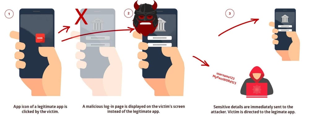 Bankapphack