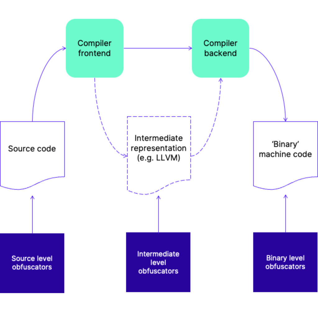 Compiler Frontend
