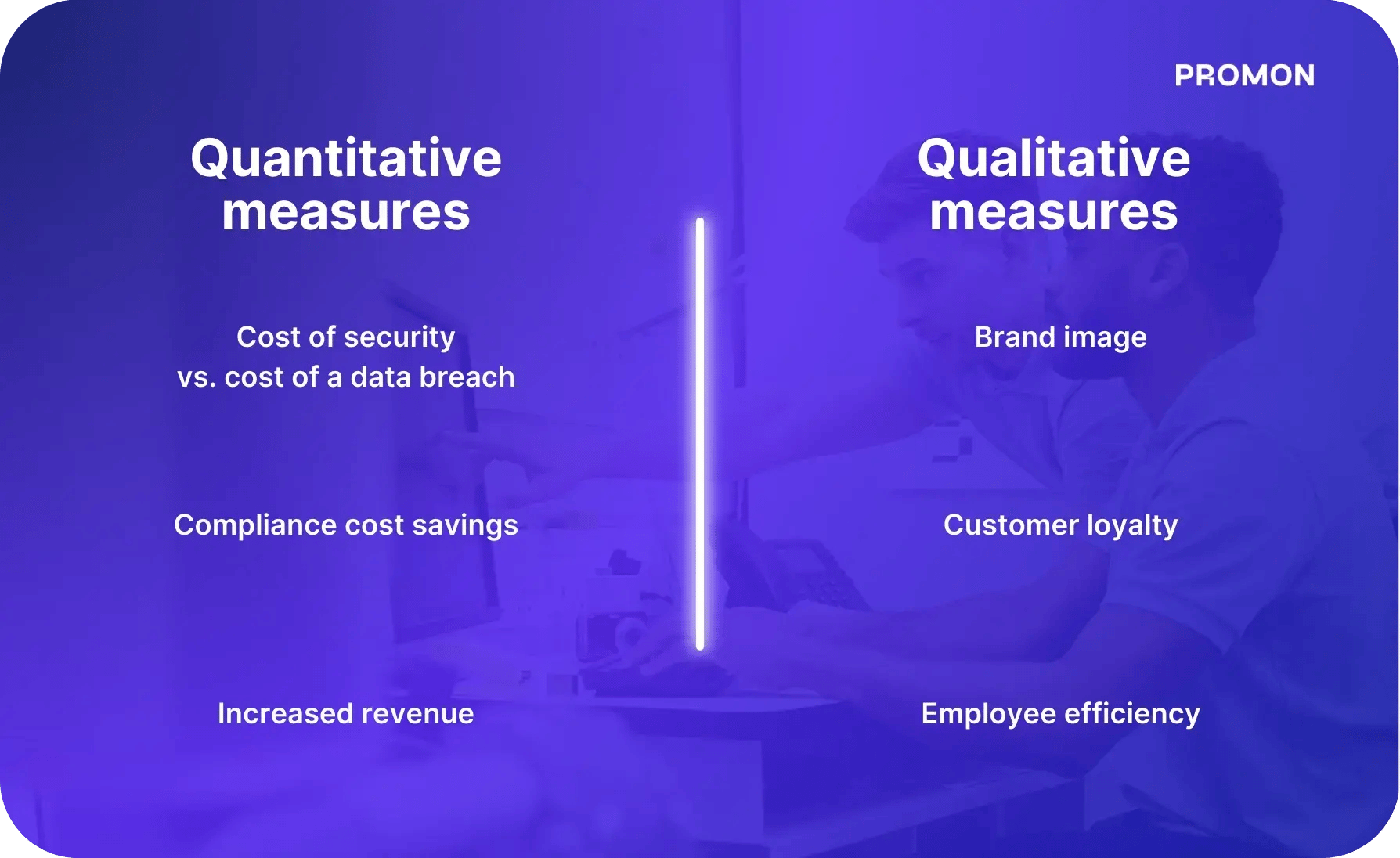 A table showing quantitative vs. qualitative measures for cybersecurity ROI.