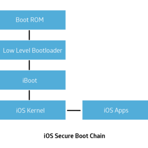 iOS secure boot chain