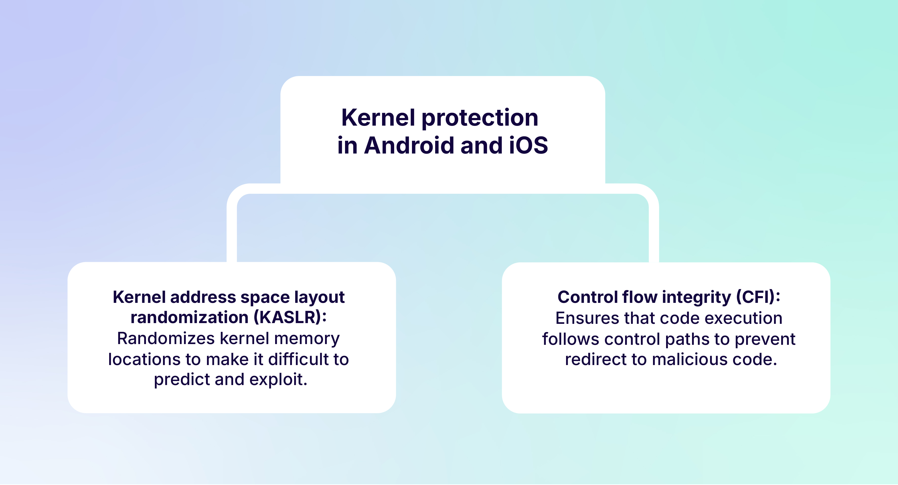 Kernel_protection_3