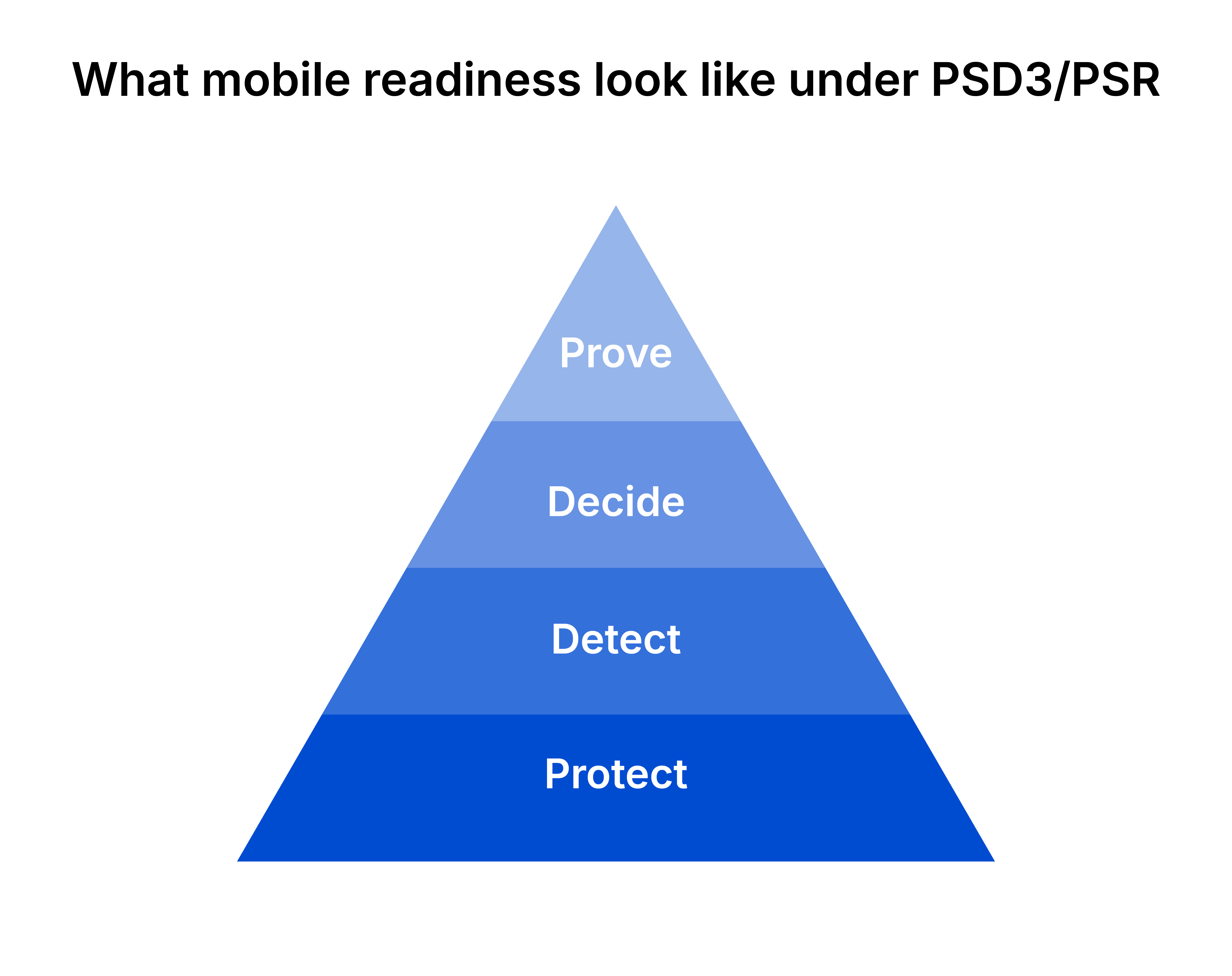 Mobile_readiness_under_PSD3-PSR
