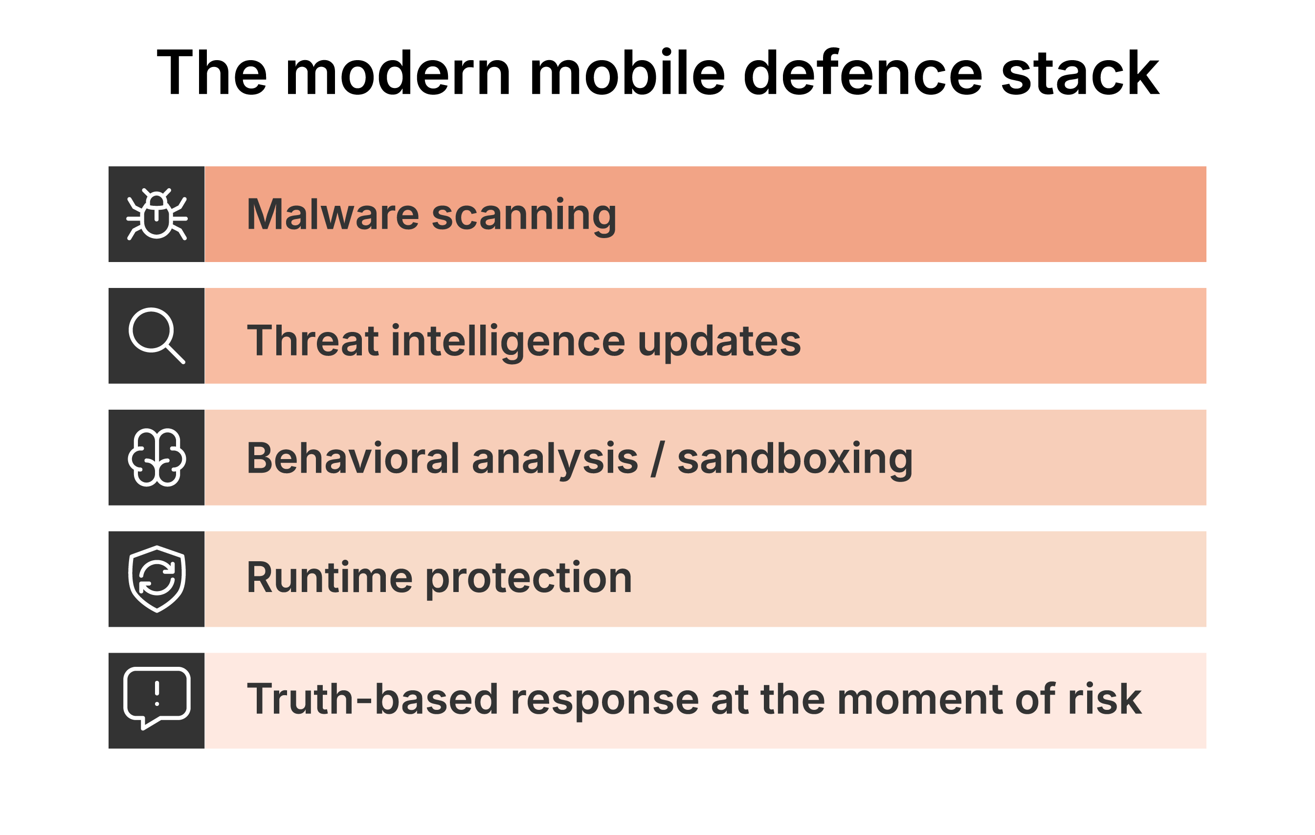 Modern_mobile_defense_stack-1
