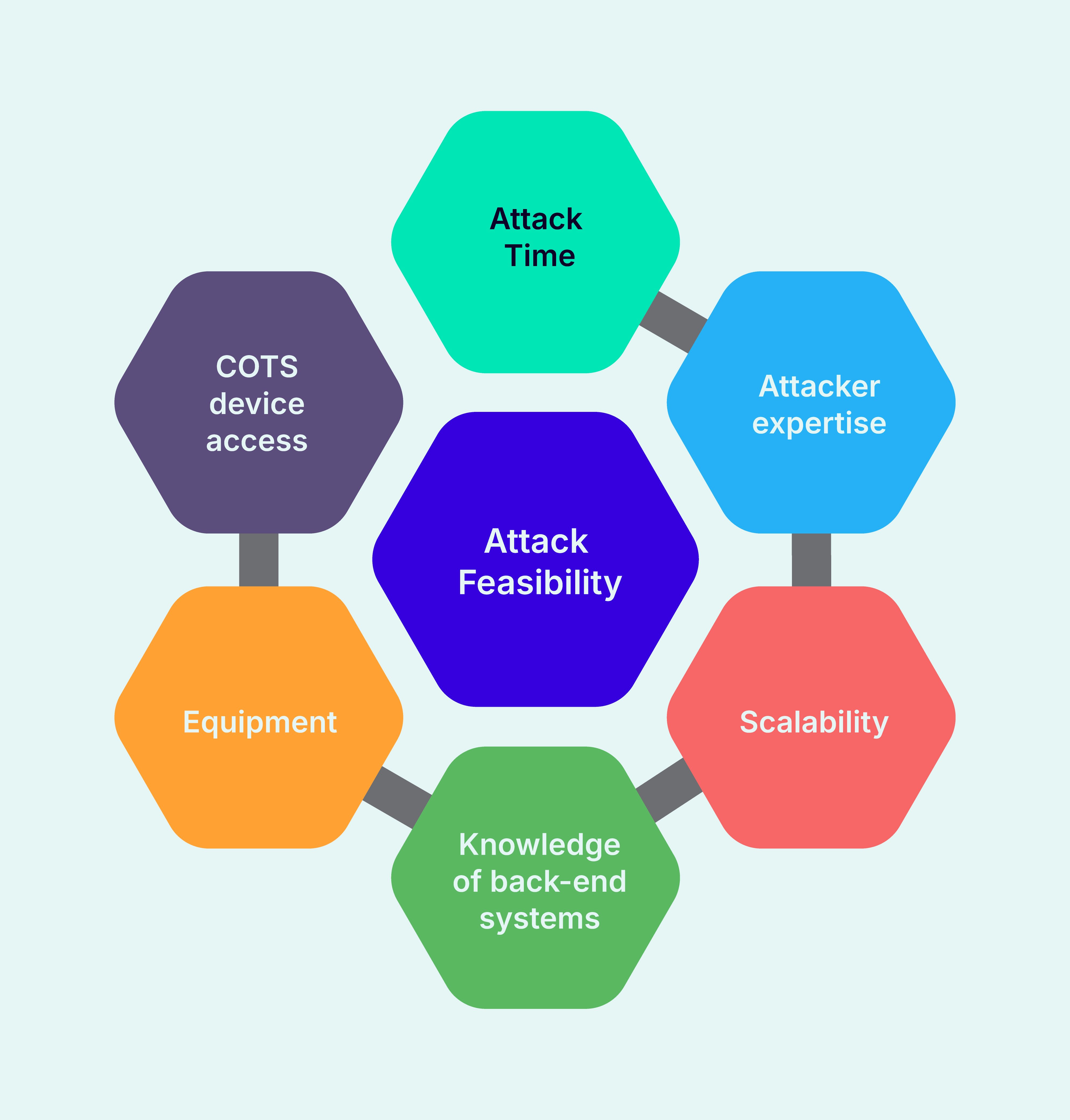 PCI_MPoC_Attack_feasibility