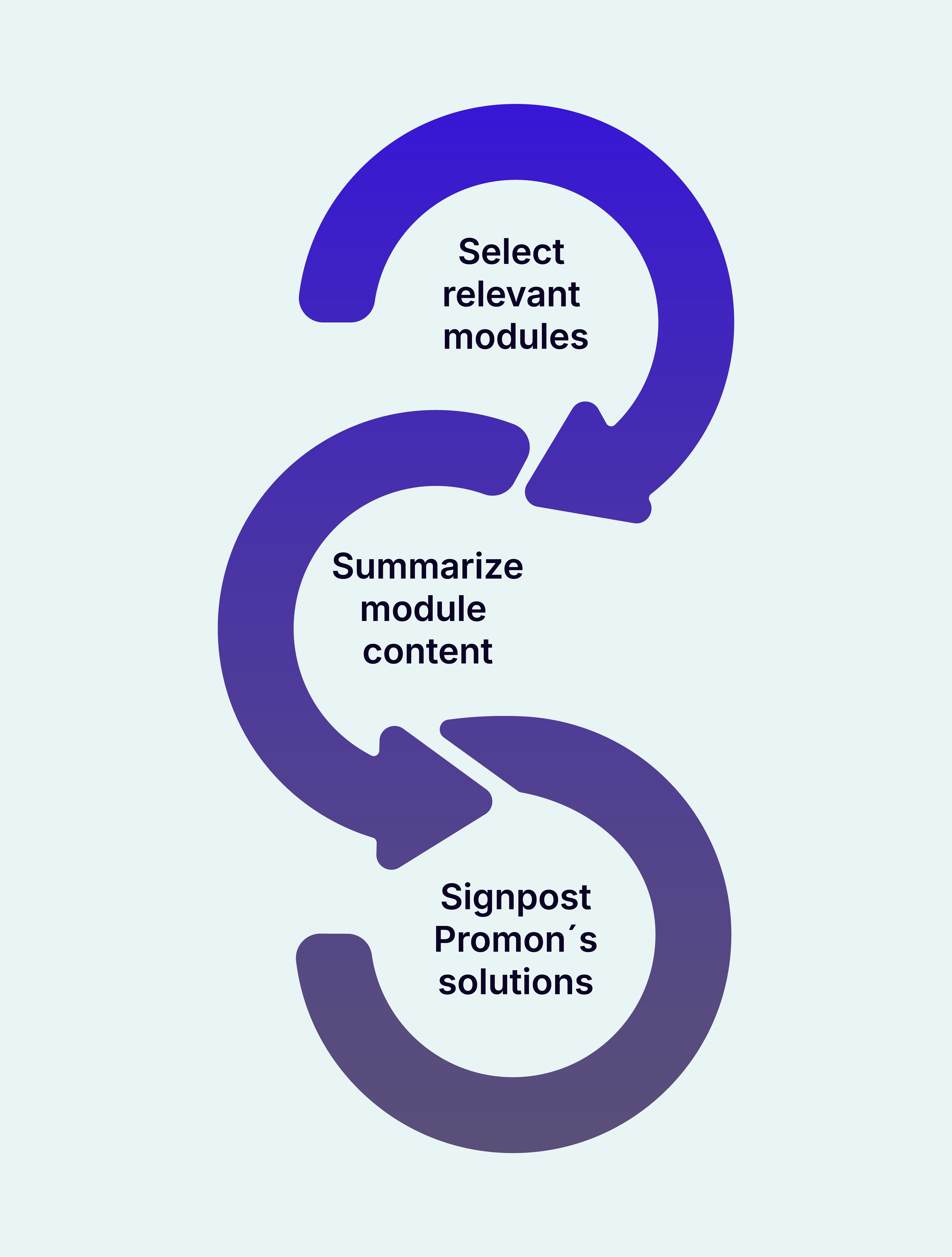 PCI_MPoC_Standard_compliance_checklist