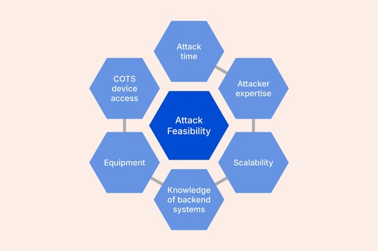 PCI_MPoC_compliance_checklist_2