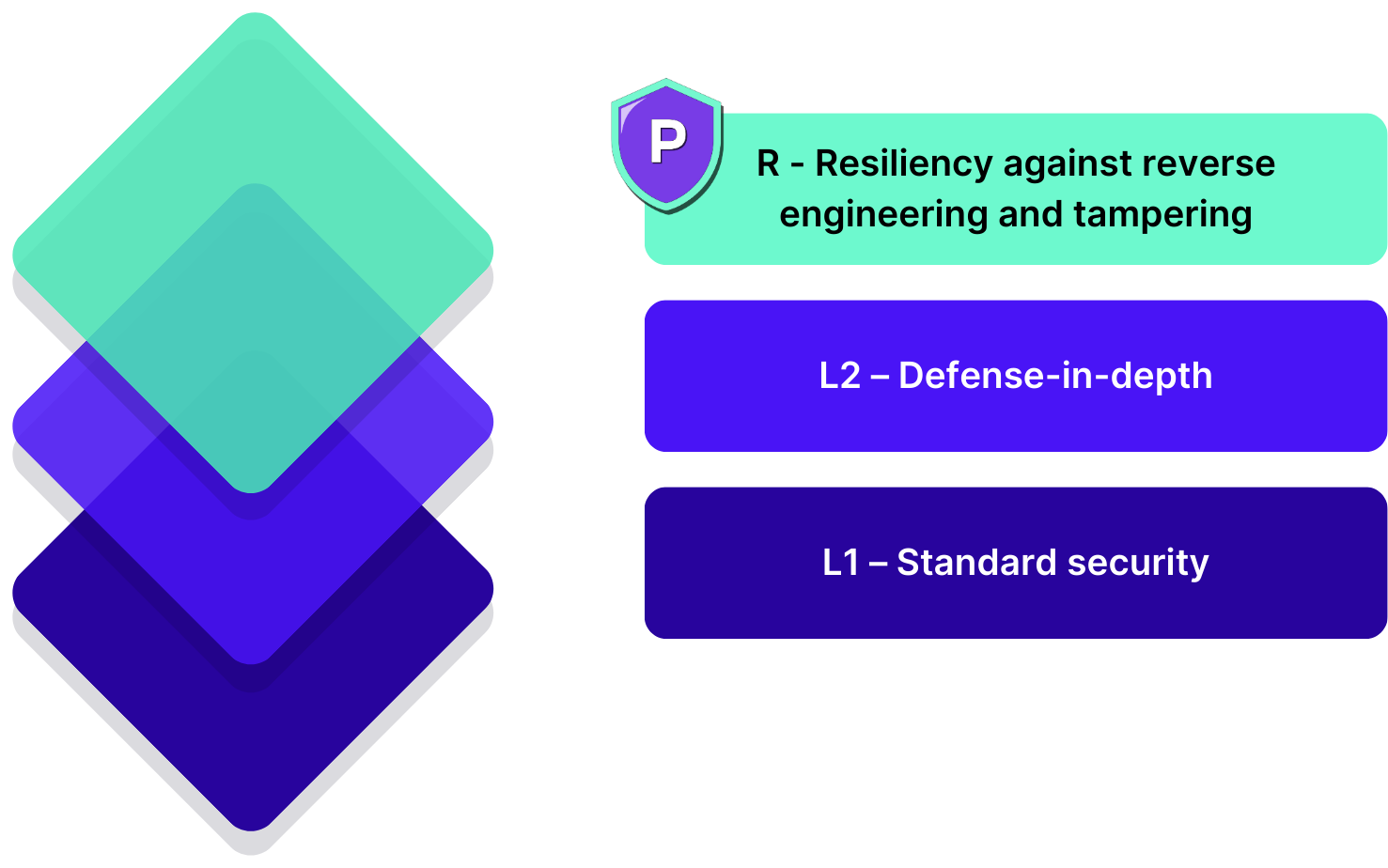 Threat-modeling-1