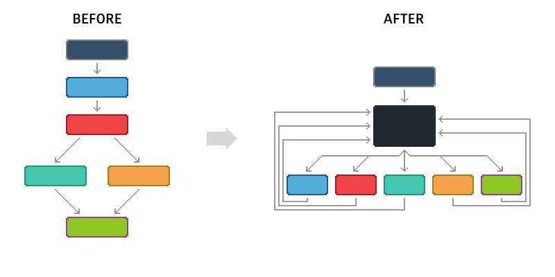 control-flow-obfuscation