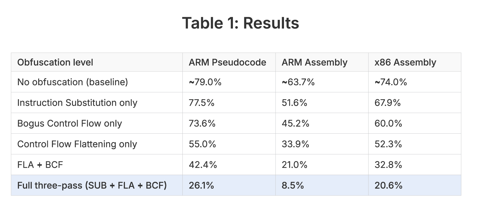 Results_table
