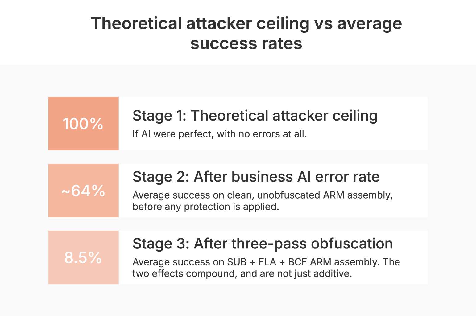 The defenders double advantage