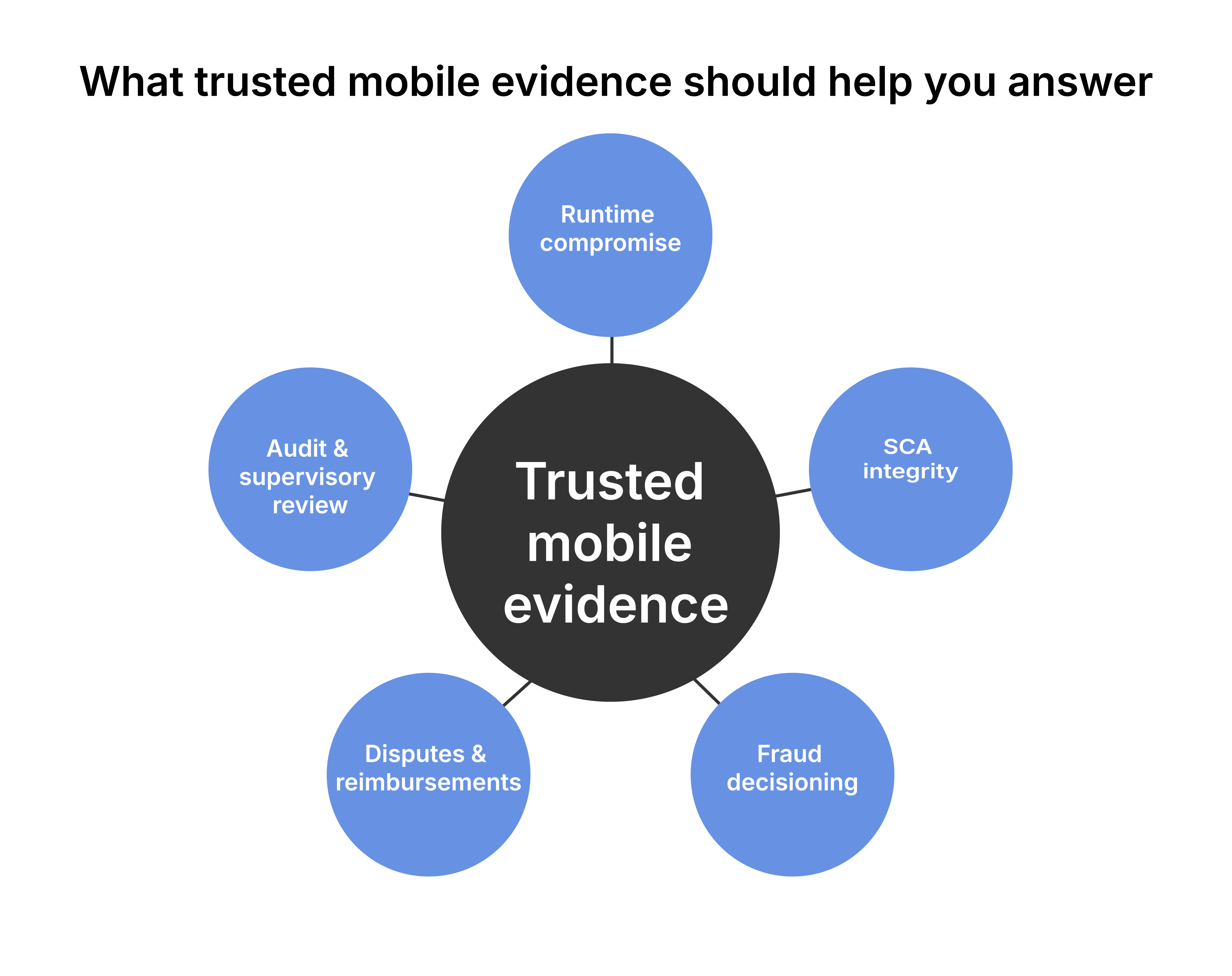 Trusted_mobile_evidence