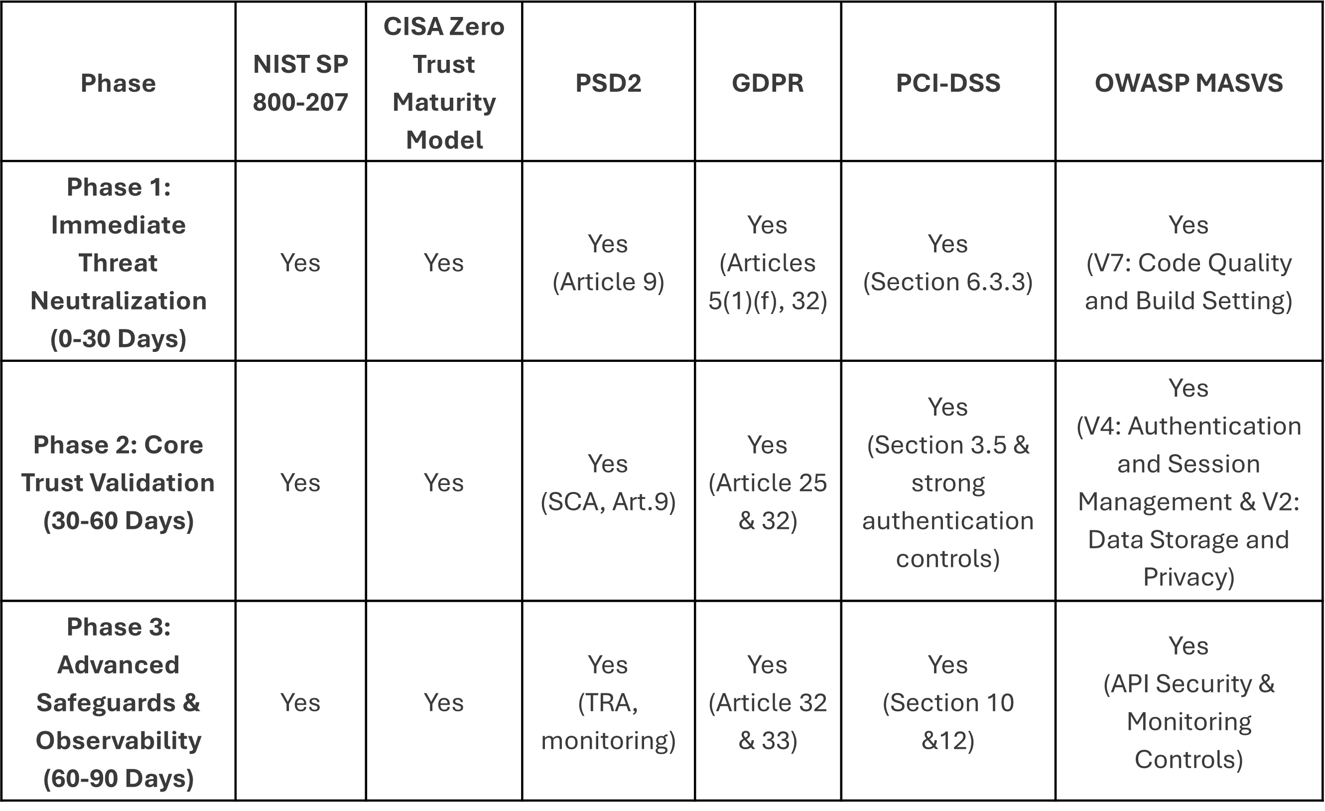 ZT Guide Table 3