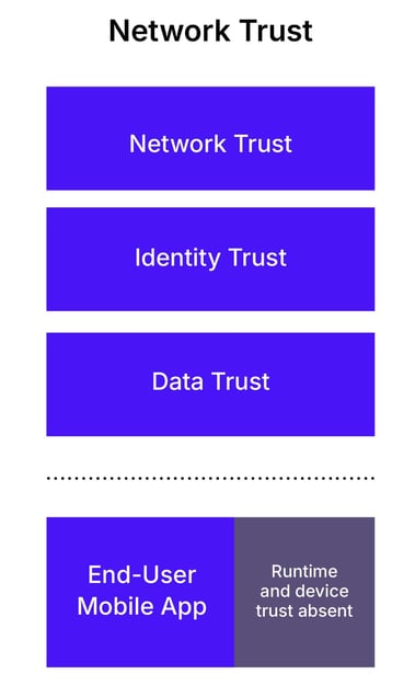 Zero_Trust_graphs-01 Network Trust