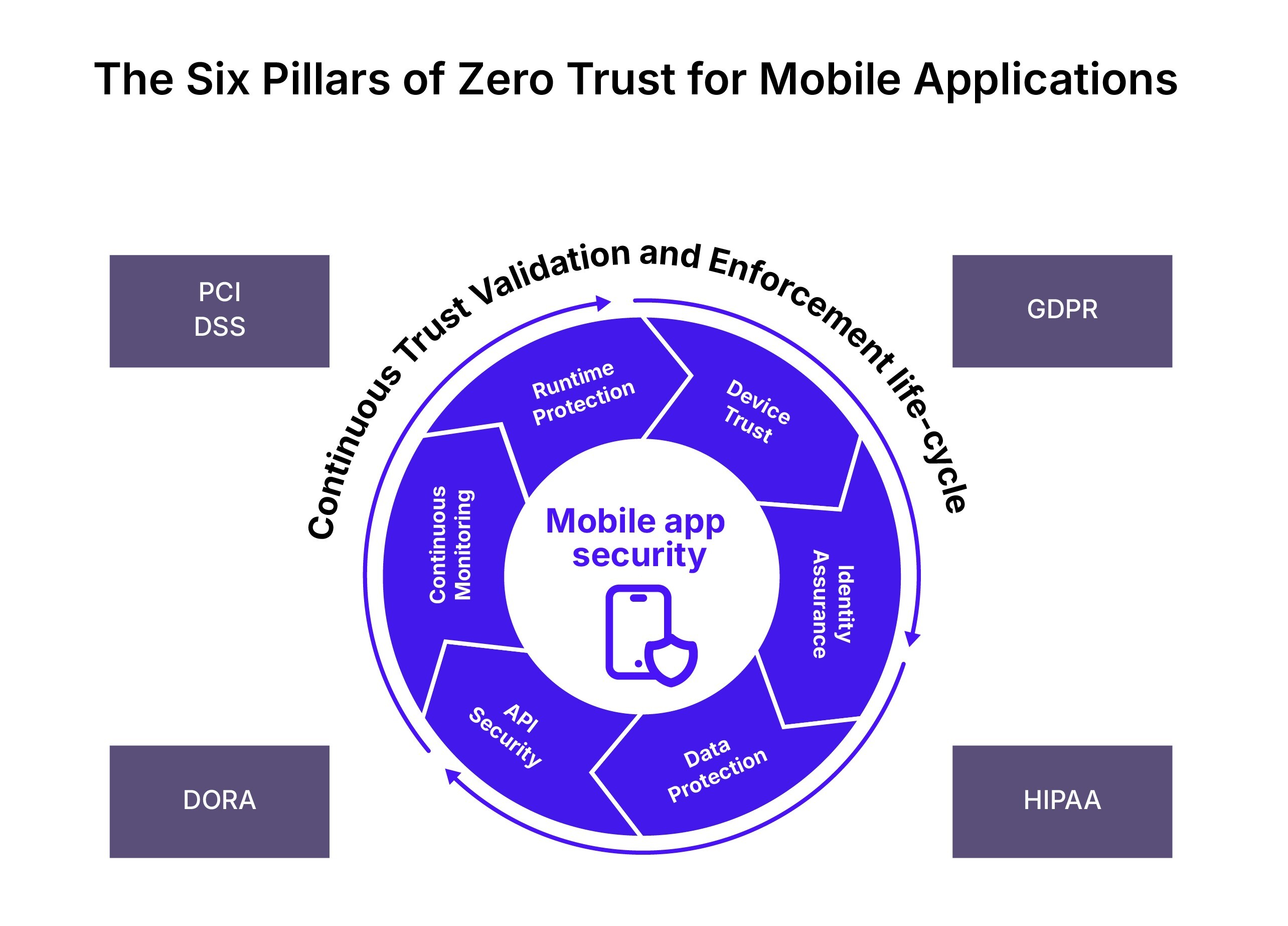 Zero_Trust_graphs-02 Six Pillars
