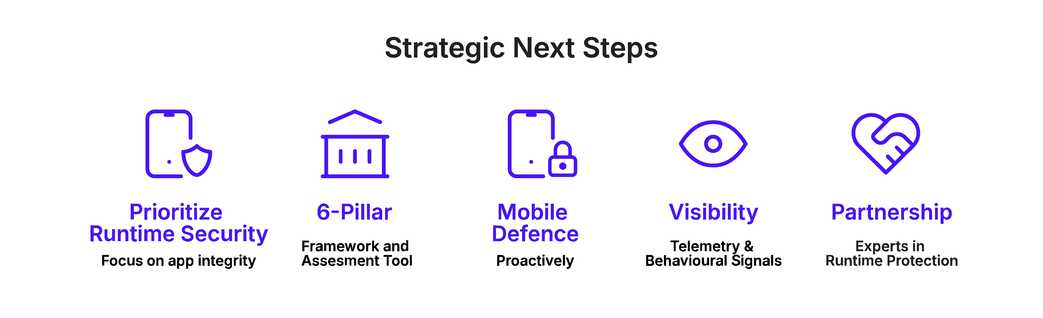 Zero_Trust_graphs-04 Next Steps