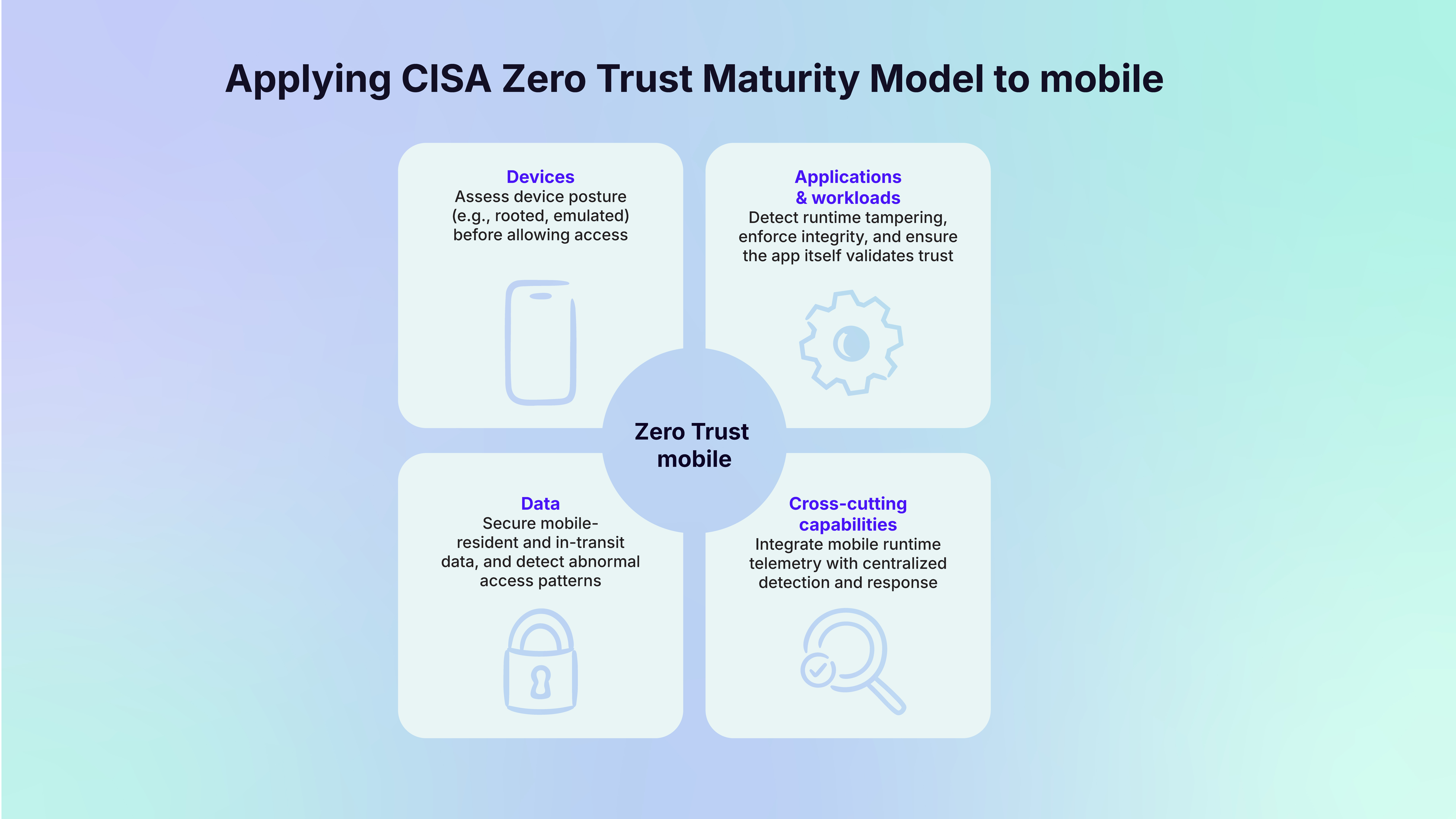 Zero_trust_Applying_CISA