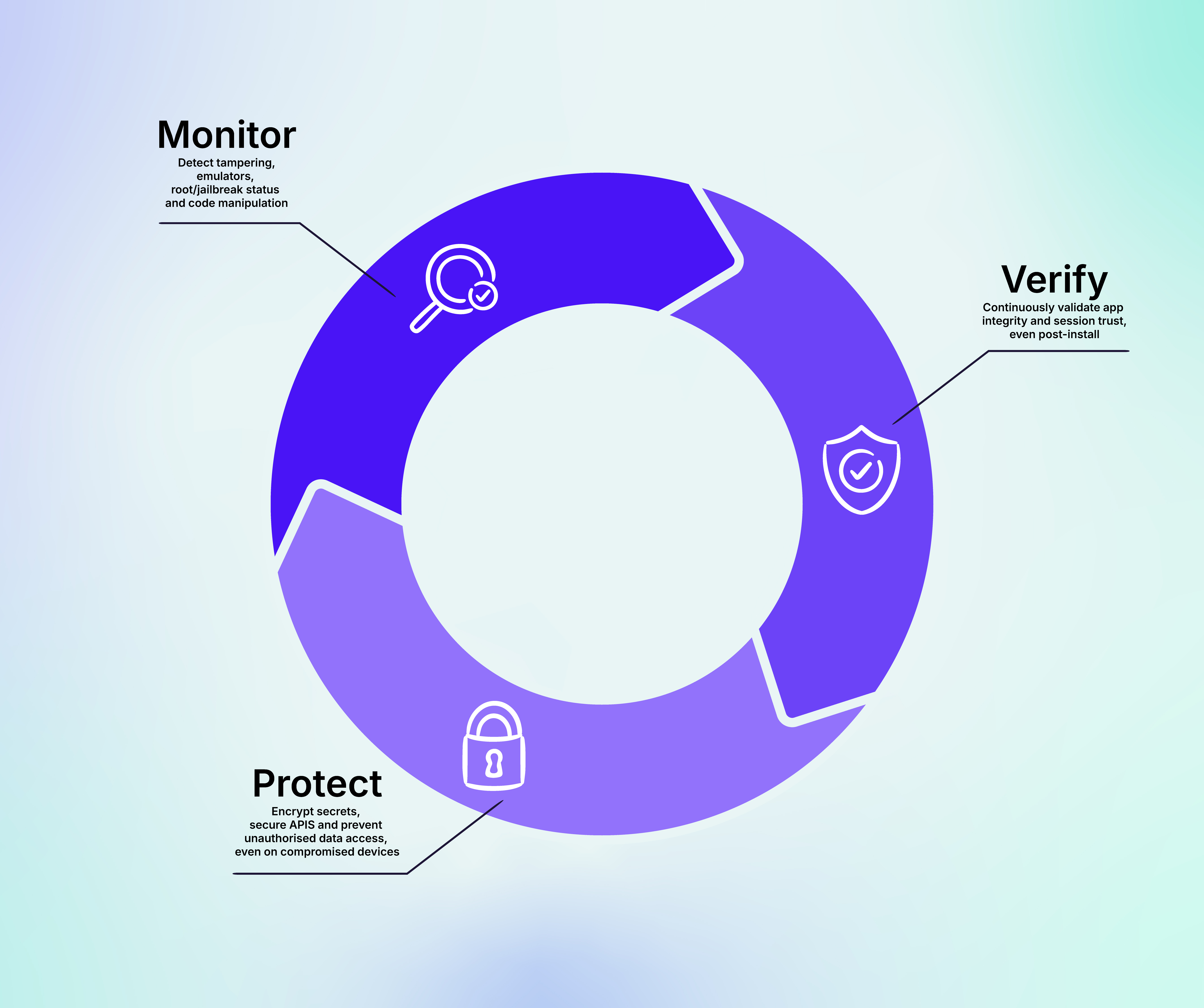 Zero_trust_Runtime-Centric_Zero_Trust_Framework