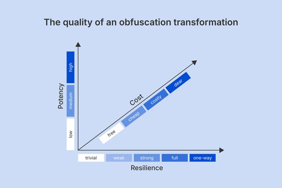code-obfuscation-guide-04