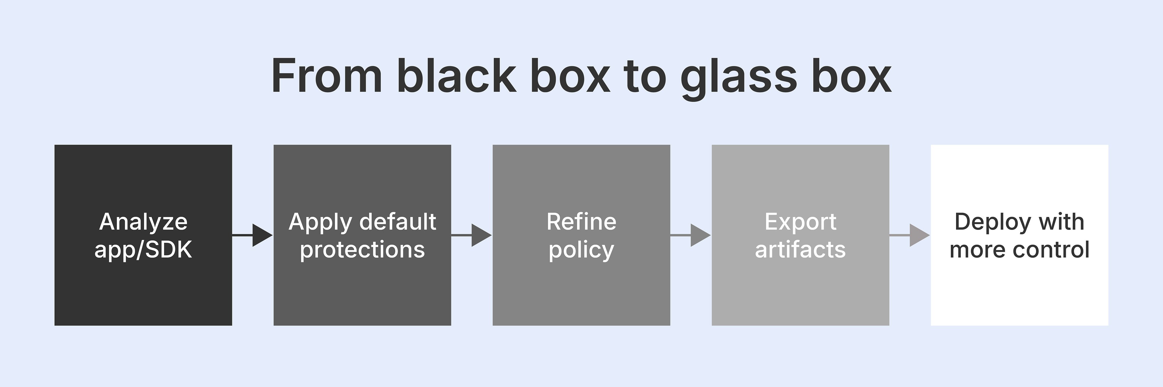 from-black-box-to-glass-box