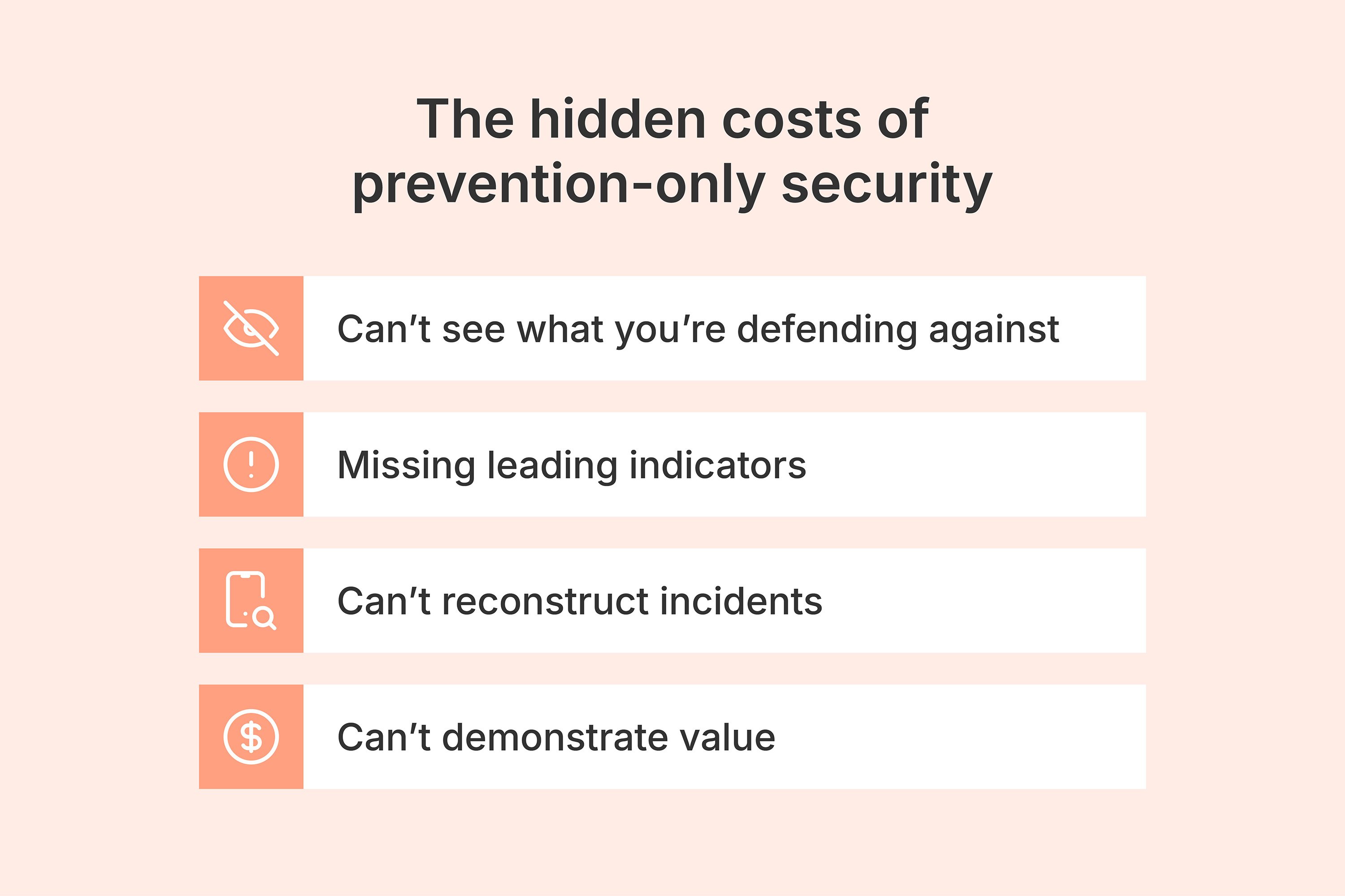 hidden costs of prevention-only security