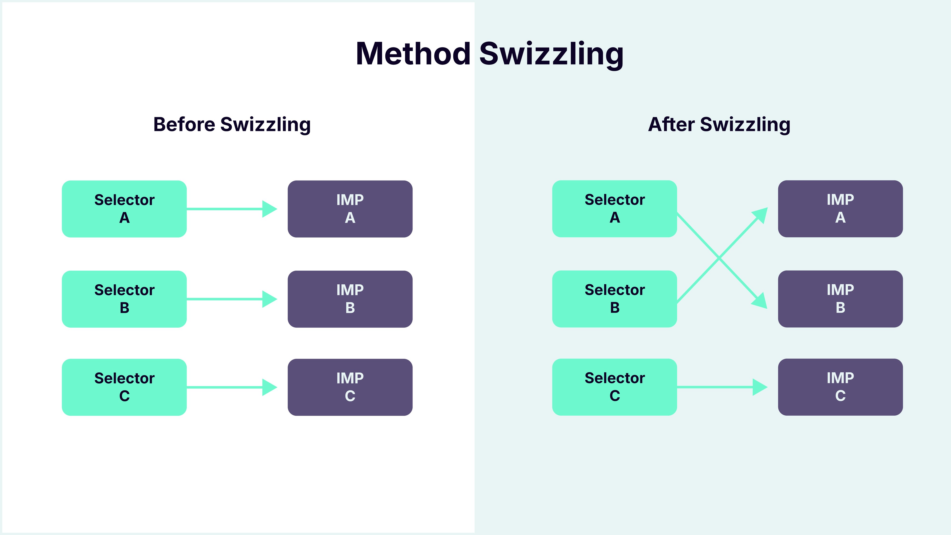 Preventing reverse engineering with iOS code obfuscation | Promon