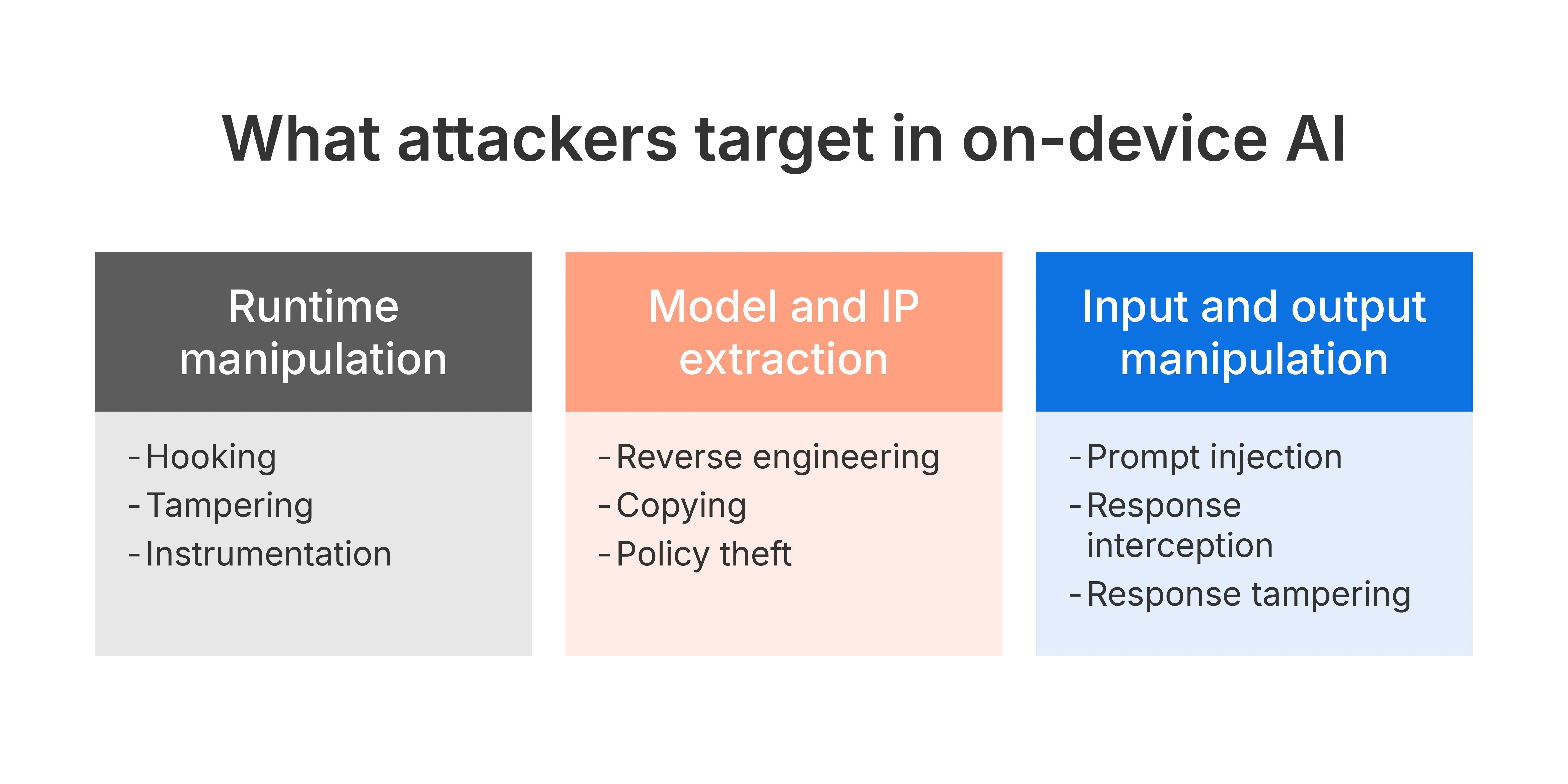 on-device AU targets