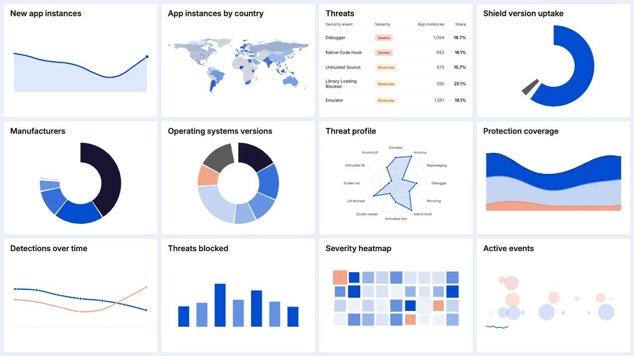 promon-insight-dashboard-poster