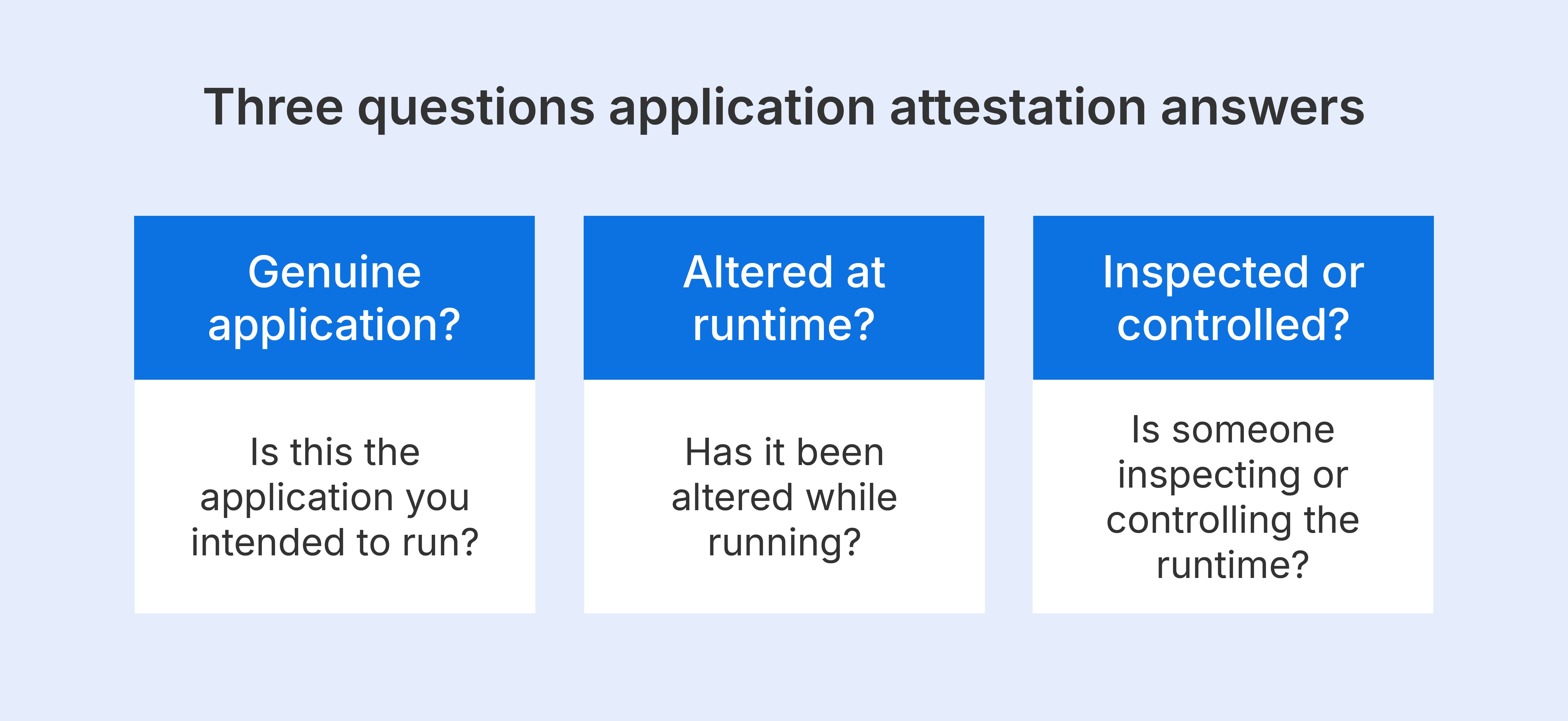 three-questions-app-attestation-answers