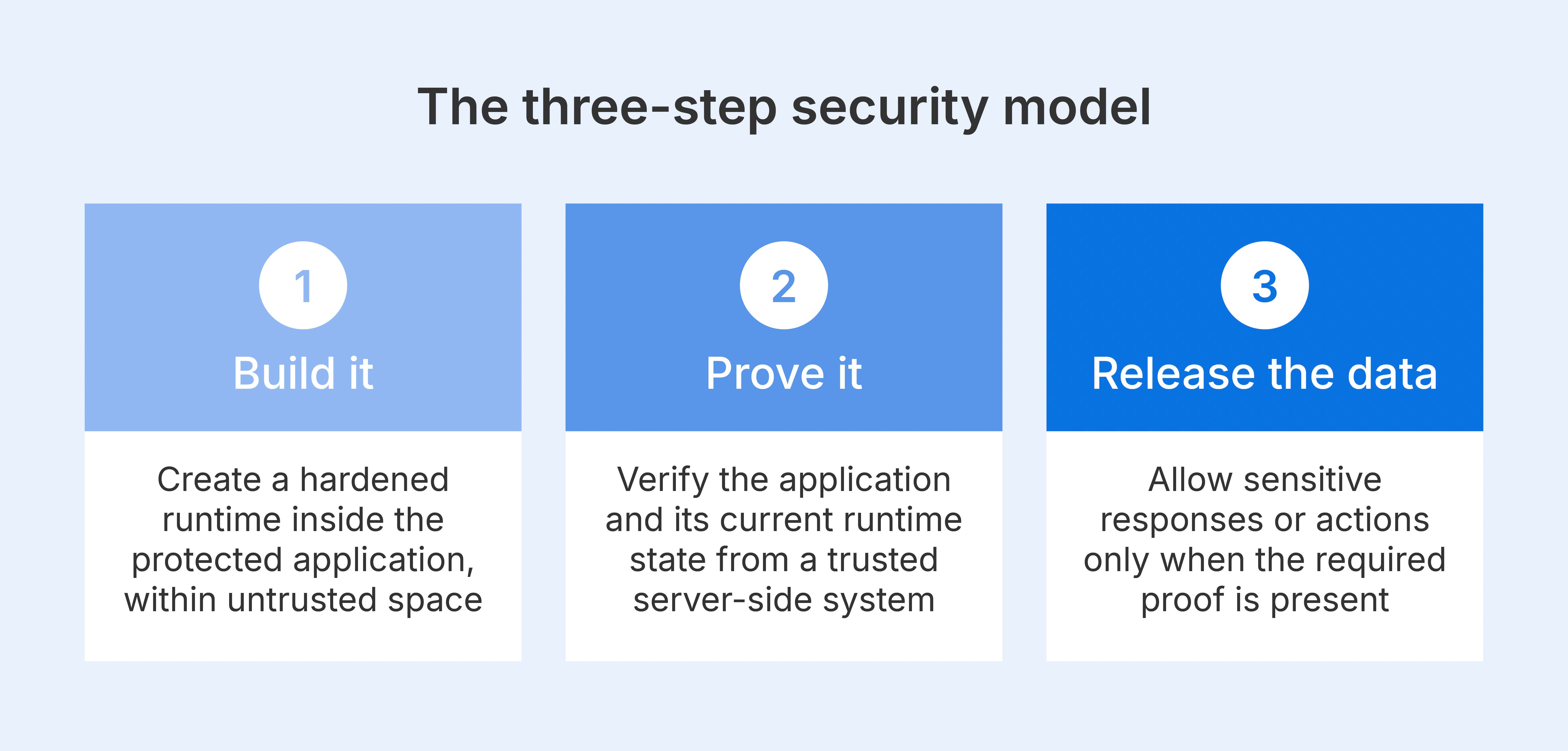 three-step-security-model (1)_edited